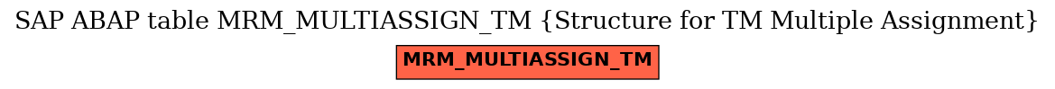 E-R Diagram for table MRM_MULTIASSIGN_TM (Structure for TM Multiple Assignment)