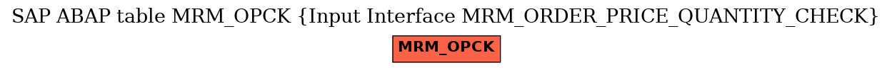 E-R Diagram for table MRM_OPCK (Input Interface MRM_ORDER_PRICE_QUANTITY_CHECK)