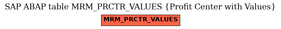 E-R Diagram for table MRM_PRCTR_VALUES (Profit Center with Values)