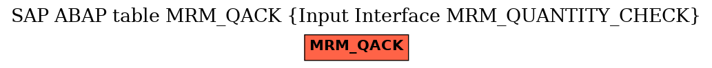 E-R Diagram for table MRM_QACK (Input Interface MRM_QUANTITY_CHECK)