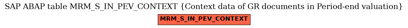 E-R Diagram for table MRM_S_IN_PEV_CONTEXT (Context data of GR documents in Period-end valuation)