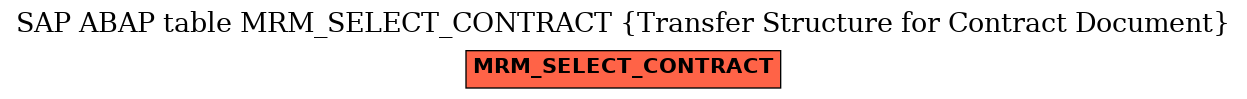 E-R Diagram for table MRM_SELECT_CONTRACT (Transfer Structure for Contract Document)