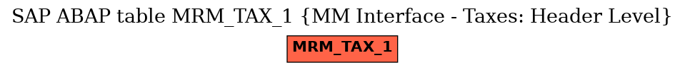 E-R Diagram for table MRM_TAX_1 (MM Interface - Taxes: Header Level)