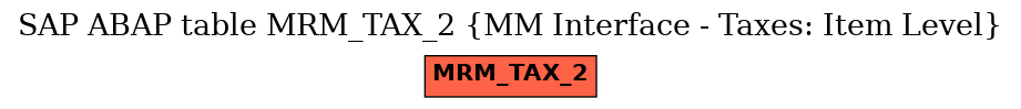 E-R Diagram for table MRM_TAX_2 (MM Interface - Taxes: Item Level)