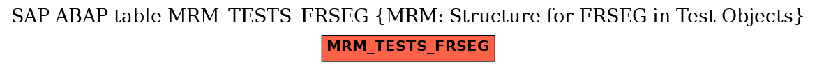 E-R Diagram for table MRM_TESTS_FRSEG (MRM: Structure for FRSEG in Test Objects)