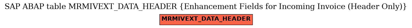 E-R Diagram for table MRMIVEXT_DATA_HEADER (Enhancement Fields for Incoming Invoice (Header Only))