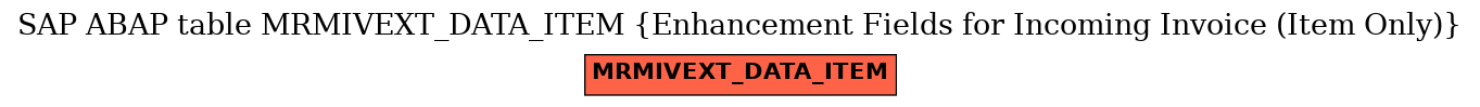 E-R Diagram for table MRMIVEXT_DATA_ITEM (Enhancement Fields for Incoming Invoice (Item Only))