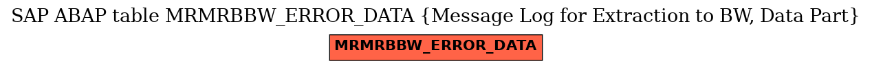 E-R Diagram for table MRMRBBW_ERROR_DATA (Message Log for Extraction to BW, Data Part)