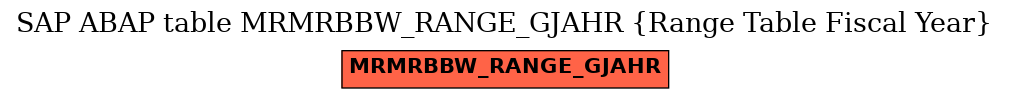 E-R Diagram for table MRMRBBW_RANGE_GJAHR (Range Table Fiscal Year)