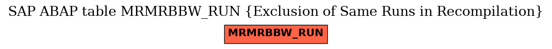 E-R Diagram for table MRMRBBW_RUN (Exclusion of Same Runs in Recompilation)