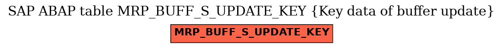 E-R Diagram for table MRP_BUFF_S_UPDATE_KEY (Key data of buffer update)