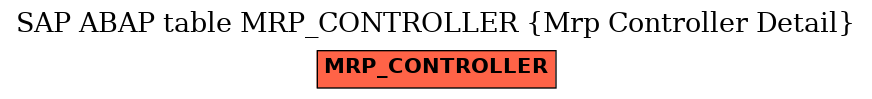 E-R Diagram for table MRP_CONTROLLER (Mrp Controller Detail)