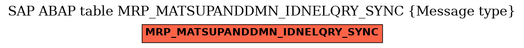 E-R Diagram for table MRP_MATSUPANDDMN_IDNELQRY_SYNC (Message type)