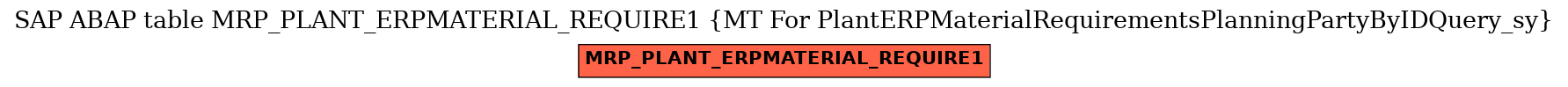 E-R Diagram for table MRP_PLANT_ERPMATERIAL_REQUIRE1 (MT For PlantERPMaterialRequirementsPlanningPartyByIDQuery_sy)