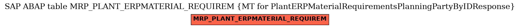 E-R Diagram for table MRP_PLANT_ERPMATERIAL_REQUIREM (MT for PlantERPMaterialRequirementsPlanningPartyByIDResponse)