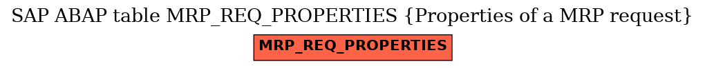 E-R Diagram for table MRP_REQ_PROPERTIES (Properties of a MRP request)