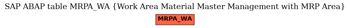 E-R Diagram for table MRPA_WA (Work Area Material Master Management with MRP Area)