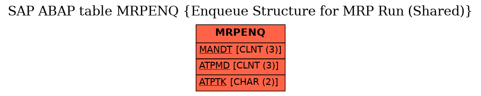 E-R Diagram for table MRPENQ (Enqueue Structure for MRP Run (Shared))