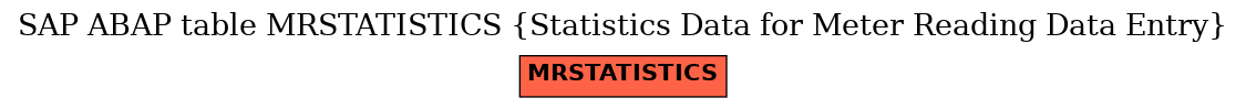 E-R Diagram for table MRSTATISTICS (Statistics Data for Meter Reading Data Entry)