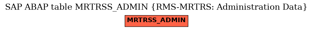 E-R Diagram for table MRTRSS_ADMIN (RMS-MRTRS: Administration Data)