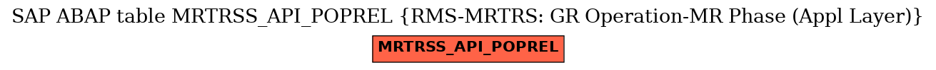 E-R Diagram for table MRTRSS_API_POPREL (RMS-MRTRS: GR Operation-MR Phase (Appl Layer))