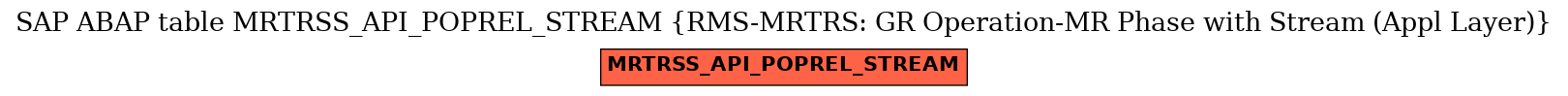 E-R Diagram for table MRTRSS_API_POPREL_STREAM (RMS-MRTRS: GR Operation-MR Phase with Stream (Appl Layer))