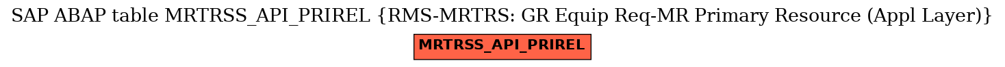 E-R Diagram for table MRTRSS_API_PRIREL (RMS-MRTRS: GR Equip Req-MR Primary Resource (Appl Layer))