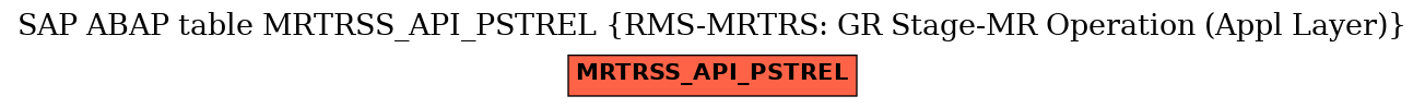 E-R Diagram for table MRTRSS_API_PSTREL (RMS-MRTRS: GR Stage-MR Operation (Appl Layer))