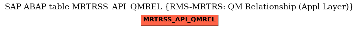 E-R Diagram for table MRTRSS_API_QMREL (RMS-MRTRS: QM Relationship (Appl Layer))