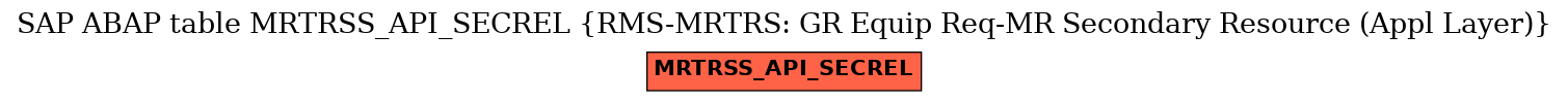 E-R Diagram for table MRTRSS_API_SECREL (RMS-MRTRS: GR Equip Req-MR Secondary Resource (Appl Layer))