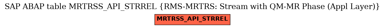 E-R Diagram for table MRTRSS_API_STRREL (RMS-MRTRS: Stream with QM-MR Phase (Appl Layer))