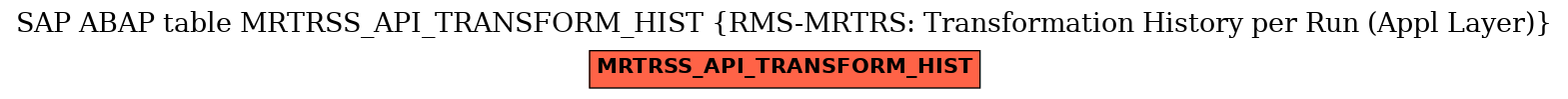 E-R Diagram for table MRTRSS_API_TRANSFORM_HIST (RMS-MRTRS: Transformation History per Run (Appl Layer))