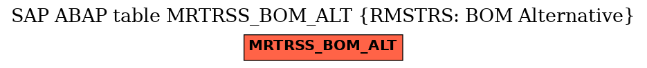 E-R Diagram for table MRTRSS_BOM_ALT (RMSTRS: BOM Alternative)