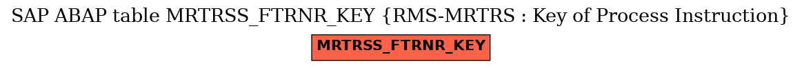 E-R Diagram for table MRTRSS_FTRNR_KEY (RMS-MRTRS : Key of Process Instruction)