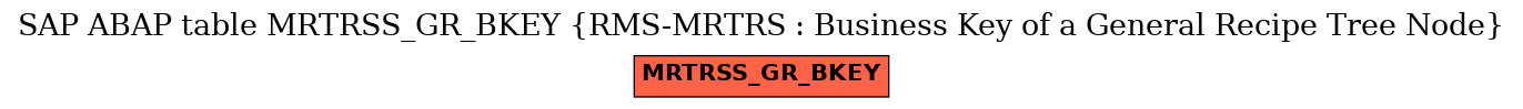 E-R Diagram for table MRTRSS_GR_BKEY (RMS-MRTRS : Business Key of a General Recipe Tree Node)