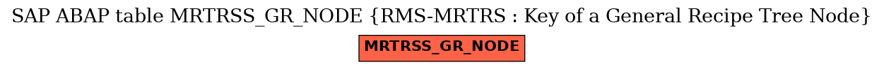 E-R Diagram for table MRTRSS_GR_NODE (RMS-MRTRS : Key of a General Recipe Tree Node)