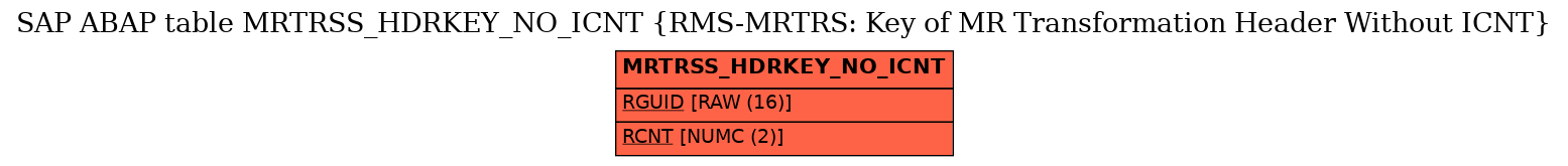 E-R Diagram for table MRTRSS_HDRKEY_NO_ICNT (RMS-MRTRS: Key of MR Transformation Header Without ICNT)