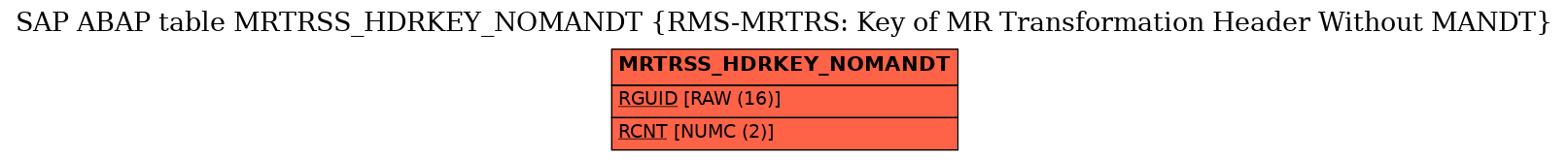 E-R Diagram for table MRTRSS_HDRKEY_NOMANDT (RMS-MRTRS: Key of MR Transformation Header Without MANDT)