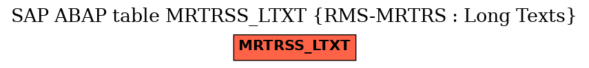 E-R Diagram for table MRTRSS_LTXT (RMS-MRTRS : Long Texts)