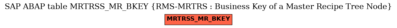 E-R Diagram for table MRTRSS_MR_BKEY (RMS-MRTRS : Business Key of a Master Recipe Tree Node)
