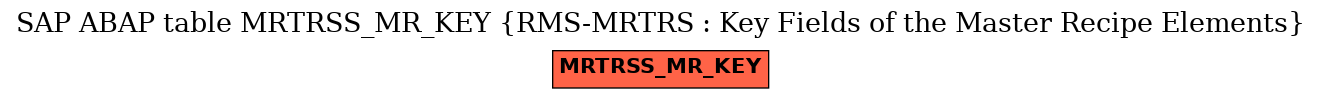 E-R Diagram for table MRTRSS_MR_KEY (RMS-MRTRS : Key Fields of the Master Recipe Elements)