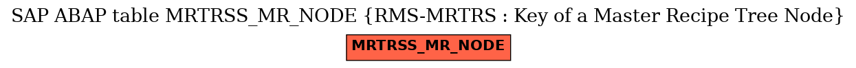 E-R Diagram for table MRTRSS_MR_NODE (RMS-MRTRS : Key of a Master Recipe Tree Node)
