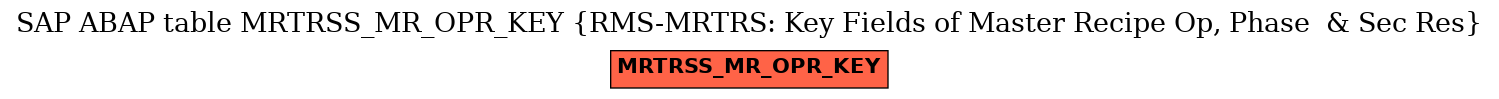 E-R Diagram for table MRTRSS_MR_OPR_KEY (RMS-MRTRS: Key Fields of Master Recipe Op, Phase  & Sec Res)
