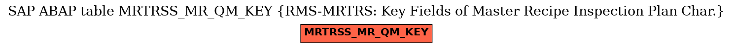 E-R Diagram for table MRTRSS_MR_QM_KEY (RMS-MRTRS: Key Fields of Master Recipe Inspection Plan Char.)