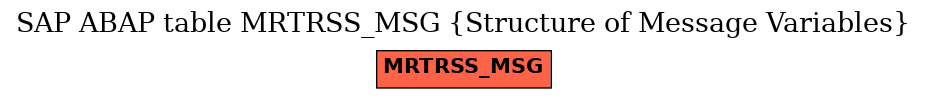 E-R Diagram for table MRTRSS_MSG (Structure of Message Variables)