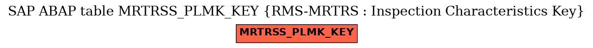E-R Diagram for table MRTRSS_PLMK_KEY (RMS-MRTRS : Inspection Characteristics Key)