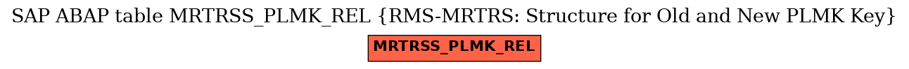 E-R Diagram for table MRTRSS_PLMK_REL (RMS-MRTRS: Structure for Old and New PLMK Key)