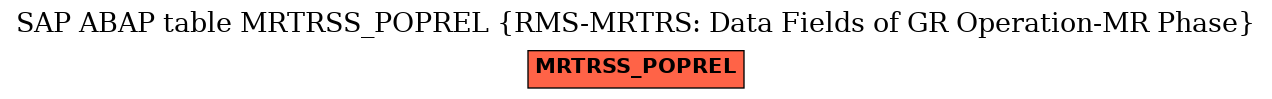 E-R Diagram for table MRTRSS_POPREL (RMS-MRTRS: Data Fields of GR Operation-MR Phase)