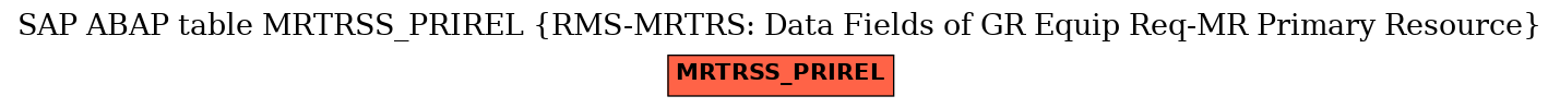 E-R Diagram for table MRTRSS_PRIREL (RMS-MRTRS: Data Fields of GR Equip Req-MR Primary Resource)