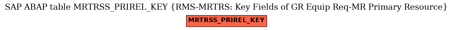 E-R Diagram for table MRTRSS_PRIREL_KEY (RMS-MRTRS: Key Fields of GR Equip Req-MR Primary Resource)